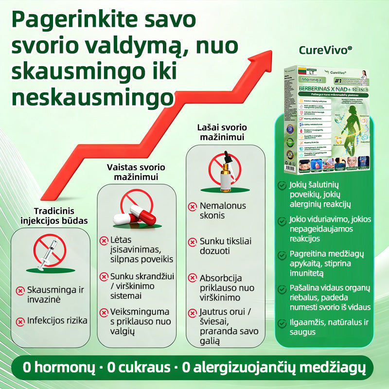🍄Curevivo® Official | 🍄1️⃣ Revoliuciniai 10-in-1 Nano pleistrai su Moringa ir Berberinu 🇺🇸 Matomi rezultatai per 7 dienas! ✅ Efektyvus sprendimas: svorio kontrolė, odos stangrinimas ir bendra sveikata👗