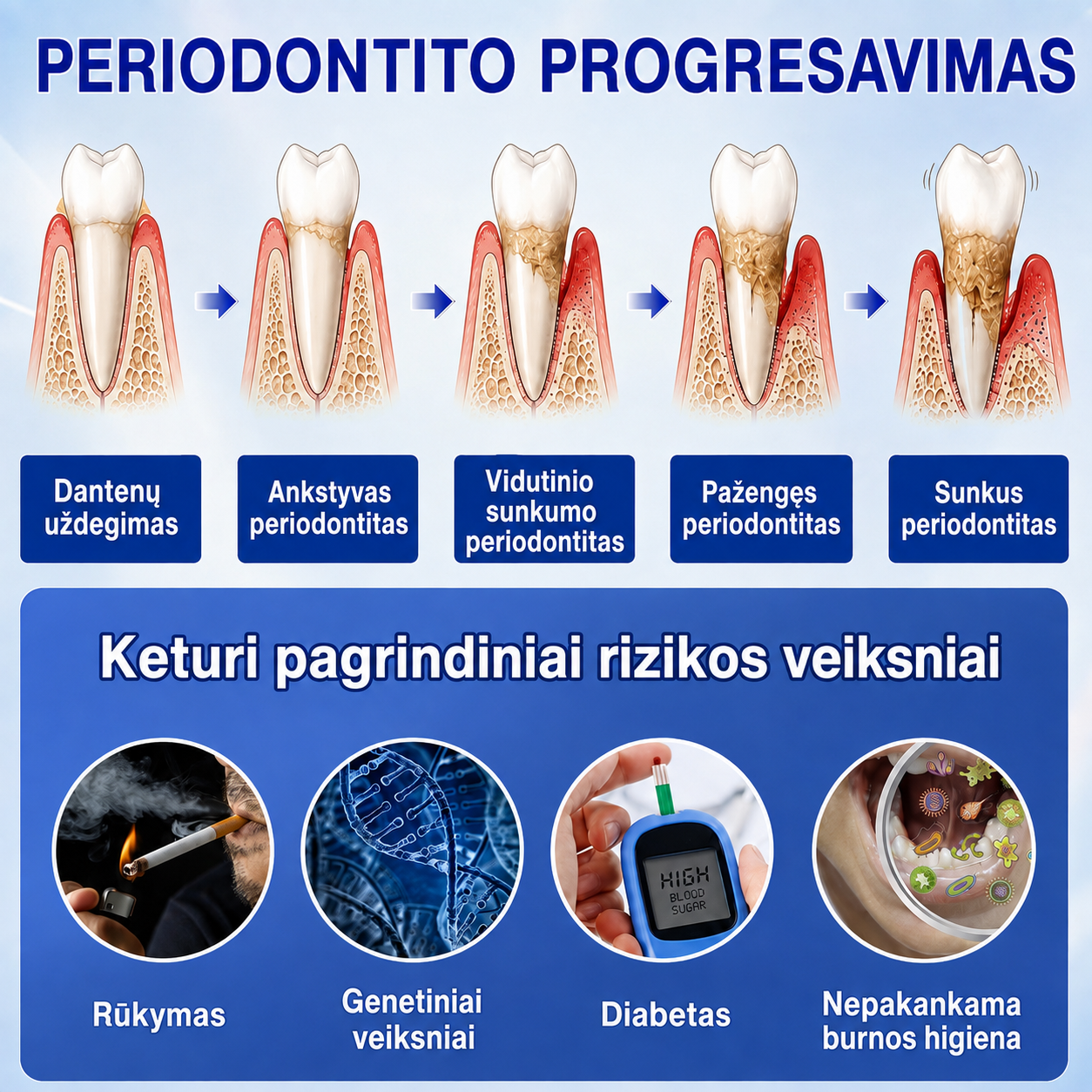 🇱🇹🦷2️⃣ Trilumia® GumRevive – pažangus gelis dantenų ir periodonto priežiūrai