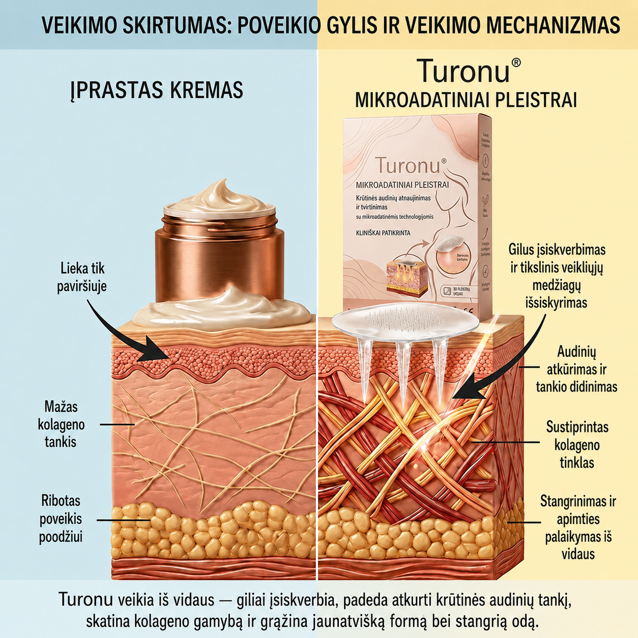 👨‍🔬Turonu® krūtinės apimties ir stangrumo mikroadatiniai pleistrai – pažangi nano technologija-7101